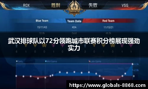 武汉排球队以72分领跑城市联赛积分榜展现强劲实力