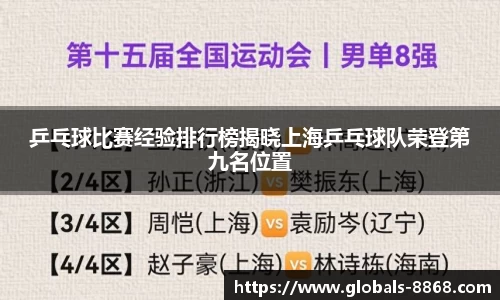 乒乓球比赛经验排行榜揭晓上海乒乓球队荣登第九名位置